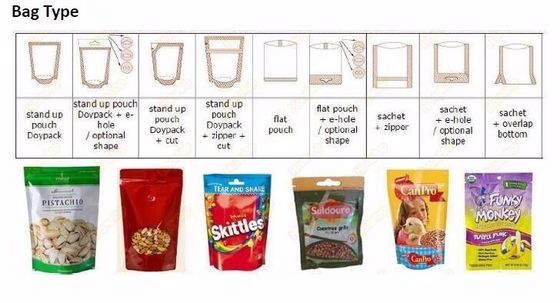 75mm Premade Pouch Packaging Machine