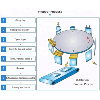 Granule Candy Dried Beans Premade Bag Packing Machine
