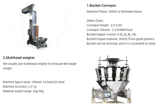 Automatic Rotary Premade Bag Packing Machine For Nuts Candy Snack