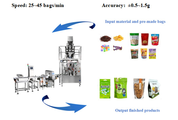 Automatic Nuts Cookie Premade Bag Packing Machine Multihead Weigher