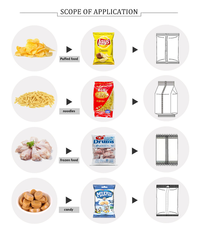 304SS Combined Scale Automatic Packaging Machine Multihead For Nut Or Granules