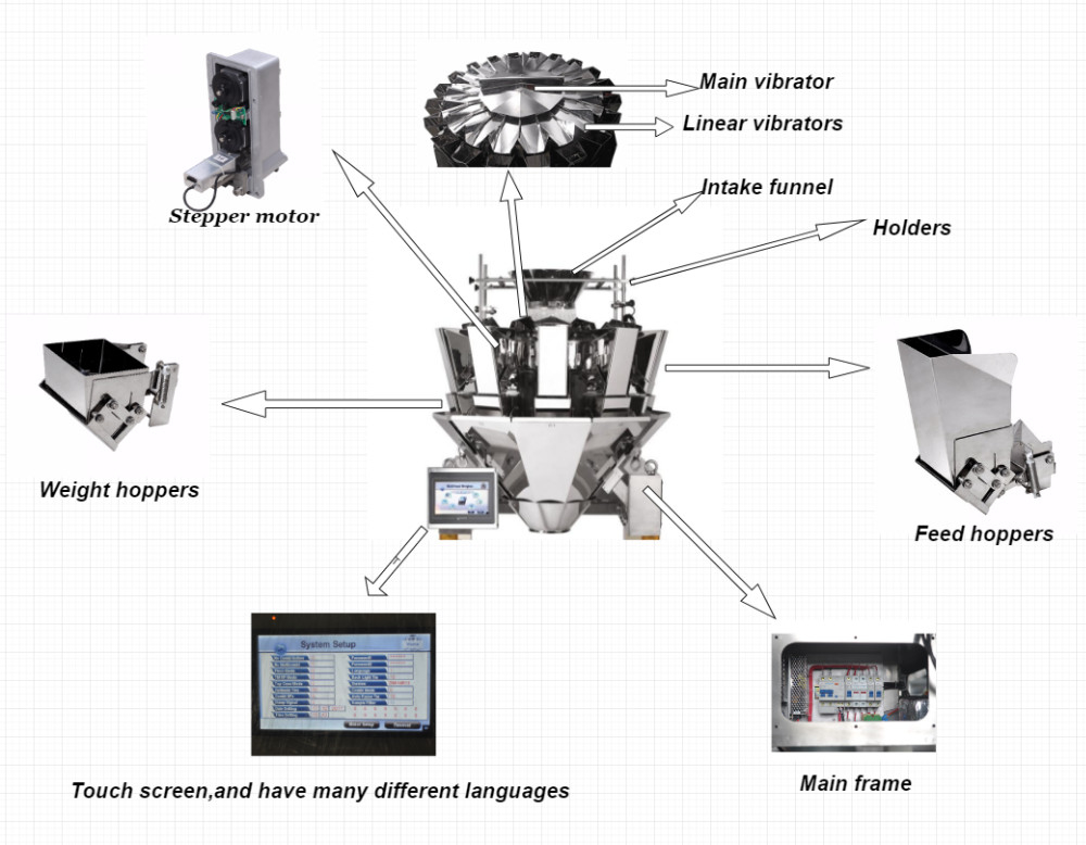 Nut And Snack Food 14 Head Multihead Weigher Combination Scale Packing