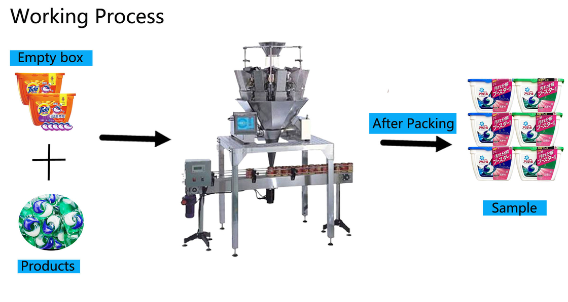 Plastic Can Filling Packaging Machine For Laundry Pods Counting