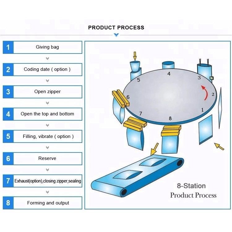 Granule Candy Dried Beans Premade Bag Packing Machine