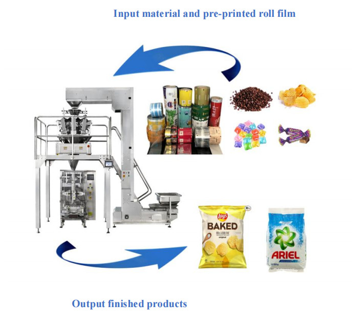304SS Combined Scale Automatic Packaging Machine Multihead For Nut Or Granules