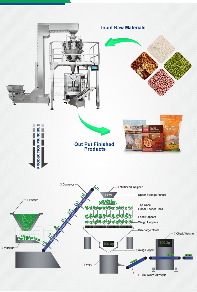 304SS Multihead Combined Scale Automatic Packaging Machine For Nut Or Granules