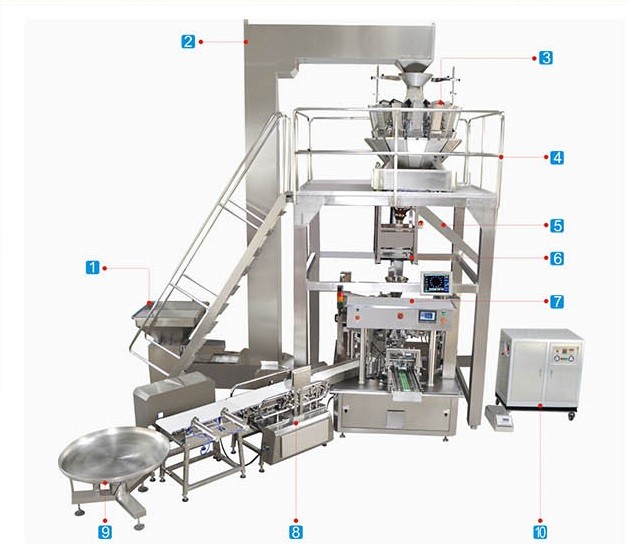 Fully Automatic Packaging Machine For Premade Bag Stand Up Pouch