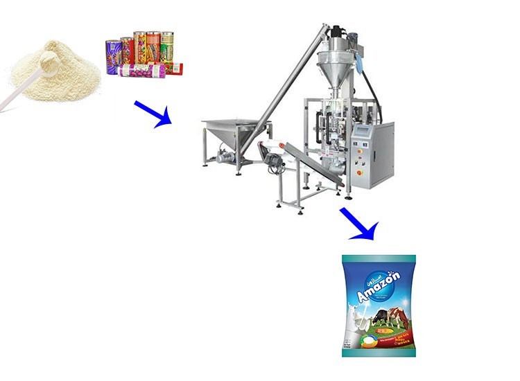 High Accuracy Weighing ZH-BA Auger Powder Filling Machine