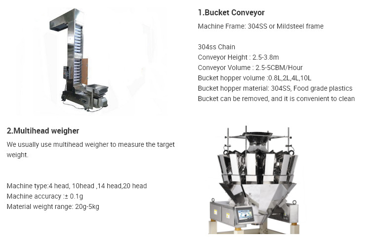 Automatic Rotary Premade Bag Packing Machine For Nuts Candy Snack